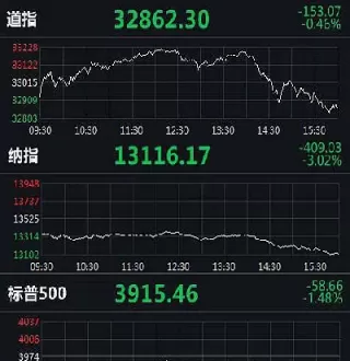 美股指期货再重挫(美股期货指数是什么意思)_财金知识_第1张_青花期货直播间 美股指期货再重挫(美股期货指数是什么意思)_https://qh.ynbygsw.com_财金知识_第1张