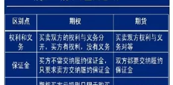 期货交易与股市交易有什么区别(期货交易与期权交易的区别)_https://qh.ynbygsw.com_国际期货_第1张