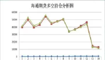 股指期货持仓量突然放大(股指期货持仓明细)_期货交易_第1张_青花期货直播间 股指期货持仓量突然放大(股指期货持仓明细)_https://qh.ynbygsw.com_期货交易_第1张
