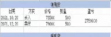 铜价期货套期保值吗(期货铝套期保值)_期货交易_第1张_青花期货直播间 铜价期货套期保值吗(期货铝套期保值)_https://qh.ynbygsw.com_期货交易_第1张
