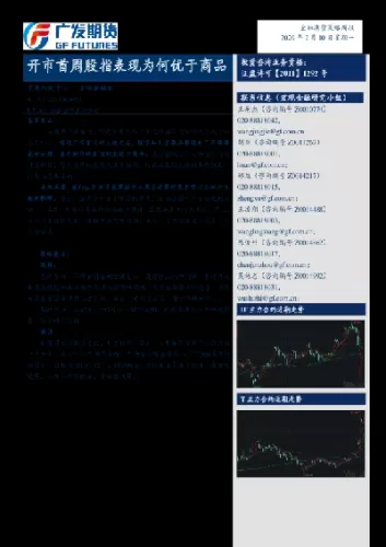期货一般星期几开市(期货周一几点开市)_https://qh.ynbygsw.com_期货交易_第1张