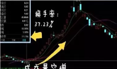 期货换手率与成交量关系(期货换手率与成交量关系大吗)_期货直播_第1张_青花期货直播间 期货换手率与成交量关系(期货换手率与成交量关系大吗)_https://qh.ynbygsw.com_期货直播_第1张