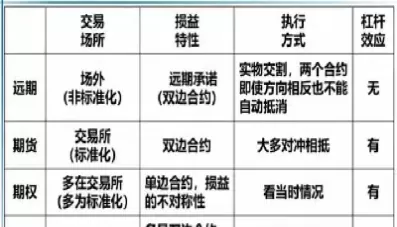 期货与远期外汇交易的相同点(外汇远期交易与期货交易的区别)_期货直播_第1张_青花期货直播间 期货与远期外汇交易的相同点(外汇远期交易与期货交易的区别)_https://qh.ynbygsw.com_期货直播_第1张