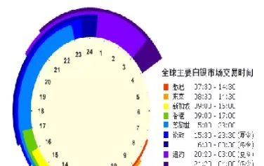 白银td和白银期货的区别(白银td和白银期货哪个手续费低)_国际期货_第1张_青花期货直播间 白银td和白银期货的区别(白银td和白银期货哪个手续费低)_https://qh.ynbygsw.com_国际期货_第1张