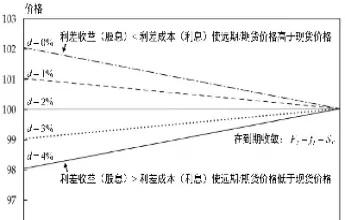 远期和期货合约(远期和期货合约期权的相同点)_https://qh.ynbygsw.com_期货喊单_第1张