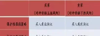 指数期货如何进行套期保值(期货如何套期保值举例)_期货喊单_第1张_青花期货直播间 指数期货如何进行套期保值(期货如何套期保值举例)_https://qh.ynbygsw.com_期货喊单_第1张