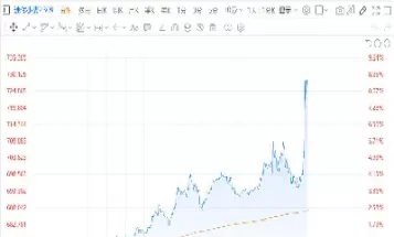 cbot小麦期货回落(期货小麦分析行情)_期货直播_第1张_青花期货直播间 cbot小麦期货回落(期货小麦分析行情)_https://qh.ynbygsw.com_期货直播_第1张