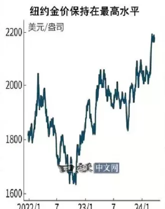 今日纽约黄金期货限价(今日纽约黄金期货限价多少)_期货交易_第1张_青花期货直播间 今日纽约黄金期货限价(今日纽约黄金期货限价多少)_https://qh.ynbygsw.com_期货交易_第1张