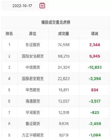 日东橡胶期货(日东橡胶期货实时行情)_期货喊单_第1张_青花期货直播间 日东橡胶期货(日东橡胶期货实时行情)_https://qh.ynbygsw.com_期货喊单_第1张