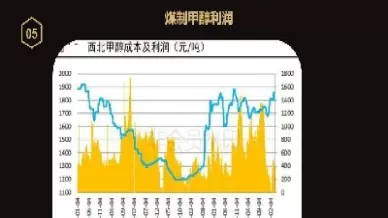 甲醇期货上市对期货有影响吗(甲醇期货价格受原油影响吗)_期货直播_第1张_青花期货直播间 甲醇期货上市对期货有影响吗(甲醇期货价格受原油影响吗)_https://qh.ynbygsw.com_期货直播_第1张