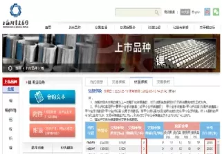 沪镍期货交割时间(沪镍期货交割时间表最新)_财金知识_第1张_青花期货直播间 沪镍期货交割时间(沪镍期货交割时间表最新)_https://qh.ynbygsw.com_财金知识_第1张