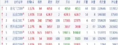 恒银期货交易时间(恒银期货排名第几)_期货交易_第1张_青花期货直播间 恒银期货交易时间(恒银期货排名第几)_https://qh.ynbygsw.com_期货交易_第1张