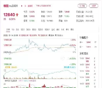 橡胶期货交易小结(橡胶期货分析报告)_期货喊单_第1张_青花期货直播间 橡胶期货交易小结(橡胶期货分析报告)_https://qh.ynbygsw.com_期货喊单_第1张
