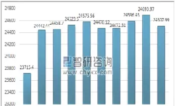 面粉期货行情走势(面粉期货行情走势图最新)_财金知识_第1张_青花期货直播间 面粉期货行情走势(面粉期货行情走势图最新)_https://qh.ynbygsw.com_财金知识_第1张