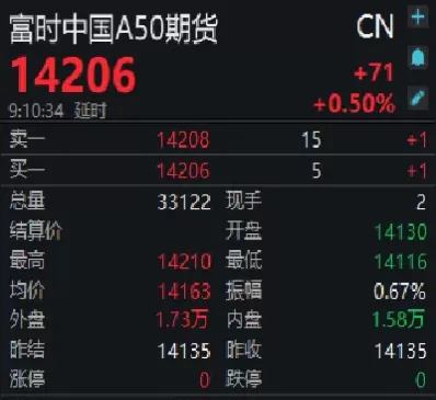 富寸a50期货(a50富时期货实时行情)_https://qh.ynbygsw.com_国际期货_第1张
