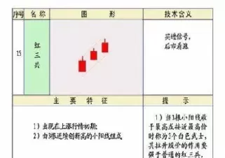 期货k线形态的背后逻辑(期货k线形态图分析讲解)_期货交易_第1张_青花期货直播间 期货k线形态的背后逻辑(期货k线形态图分析讲解)_https://qh.ynbygsw.com_期货交易_第1张