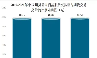 期货交易全国人数(国内期货交易人数)_期货交易_第1张_青花期货直播间 期货交易全国人数(国内期货交易人数)_https://qh.ynbygsw.com_期货交易_第1张