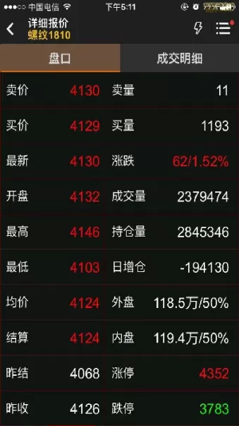 期货增仓下跌说明什么意思(期货增仓下跌是什么意思)_期货喊单_第1张_青花期货直播间 期货增仓下跌说明什么意思(期货增仓下跌是什么意思)_https://qh.ynbygsw.com_期货喊单_第1张