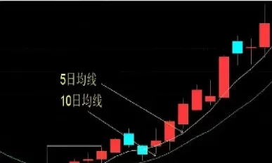 期货高低点怎么辨别(期货高低点交易策略)_财金百科_第1张_青花期货直播间 期货高低点怎么辨别(期货高低点交易策略)_https://qh.ynbygsw.com_财金百科_第1张
