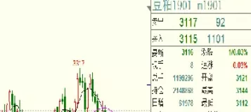 国内期货怎么挂单交易(期货在哪里设置挂单交易)_财金知识_第1张_青花期货直播间 国内期货怎么挂单交易(期货在哪里设置挂单交易)_https://qh.ynbygsw.com_财金知识_第1张