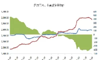 农产品期货历年走势图(农产品期货历年走势图分析)_期货喊单_第1张_青花期货直播间 农产品期货历年走势图(农产品期货历年走势图分析)_https://qh.ynbygsw.com_期货喊单_第1张