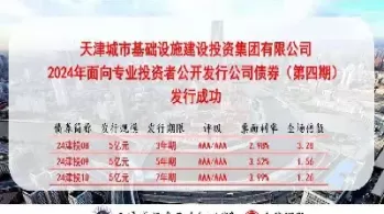 津投期货投资是吗(津投期货手续费贵吗)_期货交易_第1张_青花期货直播间 津投期货投资是吗(津投期货手续费贵吗)_https://qh.ynbygsw.com_期货交易_第1张
