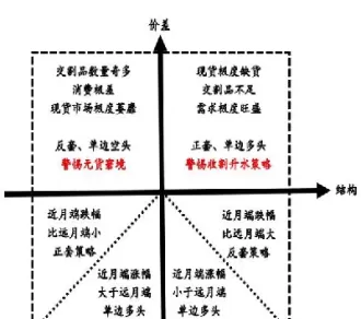 期货什么情下换仓(期货空换多换什么意思)_期货直播_第1张_青花期货直播间 期货什么情下换仓(期货空换多换什么意思)_https://qh.ynbygsw.com_期货直播_第1张