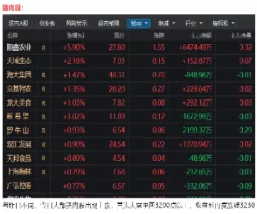 生猪期货合约详解(今日生猪期货合约)_期货交易_第1张_青花期货直播间 生猪期货合约详解(今日生猪期货合约)_https://qh.ynbygsw.com_期货交易_第1张