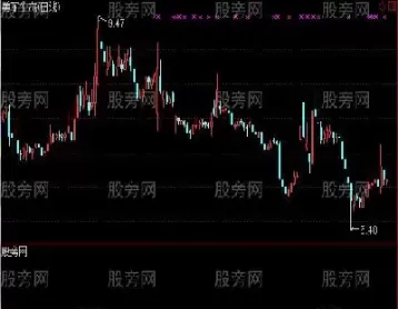 期货加仓指标公式(期货加仓指标公式大全)_国际期货_第1张_青花期货直播间 期货加仓指标公式(期货加仓指标公式大全)_https://qh.ynbygsw.com_国际期货_第1张