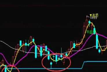 短线期货方向判断(期货短线止损多少合适)_财金百科_第1张_青花期货直播间 短线期货方向判断(期货短线止损多少合适)_https://qh.ynbygsw.com_财金百科_第1张