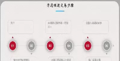 期货交易怎么初始化(期货交易界面怎样设置较好)_期货交易_第1张_青花期货直播间 期货交易怎么初始化(期货交易界面怎样设置较好)_https://qh.ynbygsw.com_期货交易_第1张