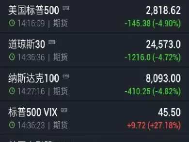 美股指期货暂停交易(美国股指期货因为行情)_财金知识_第1张_青花期货直播间 美股指期货暂停交易(美国股指期货因为行情)_https://qh.ynbygsw.com_财金知识_第1张