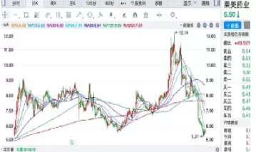 股票和商品期货(股票和商品期货的关系)_国际期货_第1张_青花期货直播间 股票和商品期货(股票和商品期货的关系)_https://qh.ynbygsw.com_国际期货_第1张