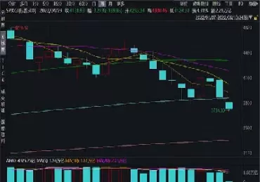 美国期货跌股指涨吗(美国股指期货还涨吗)_财金百科_第1张_青花期货直播间 美国期货跌股指涨吗(美国股指期货还涨吗)_https://qh.ynbygsw.com_财金百科_第1张