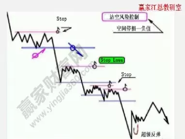 期货止损止盈点设置多数少合适(期货止损止盈一般多少个点)_期货直播_第1张_青花期货直播间 期货止损止盈点设置多数少合适(期货止损止盈一般多少个点)_https://qh.ynbygsw.com_期货直播_第1张