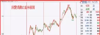 期货不设止盈止损行吗(期货不设置止盈可以吗)_国际期货_第1张_青花期货直播间 期货不设止盈止损行吗(期货不设置止盈可以吗)_https://qh.ynbygsw.com_国际期货_第1张