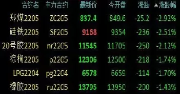 上海石油期货交易从什么时间开始的(上海石油期货交易行情)_财金百科_第1张_青花期货直播间 上海石油期货交易从什么时间开始的(上海石油期货交易行情)_https://qh.ynbygsw.com_财金百科_第1张