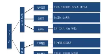 期货市场功能资源配置(期货市场最基本的功能有哪两项)_国际期货_第1张_青花期货直播间 期货市场功能资源配置(期货市场最基本的功能有哪两项)_https://qh.ynbygsw.com_国际期货_第1张