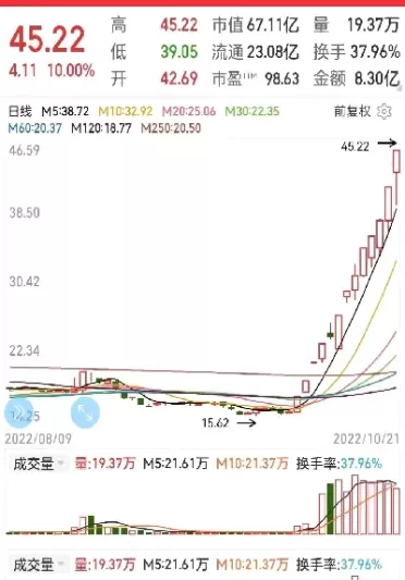 期货换手率为什么那么高(期货换手率高说明什么)_财金百科_第1张_青花期货直播间 期货换手率为什么那么高(期货换手率高说明什么)_https://qh.ynbygsw.com_财金百科_第1张