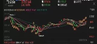 上证50指数期货怎么看(上证50指数股指期货)_财金百科_第1张_青花期货直播间 上证50指数期货怎么看(上证50指数股指期货)_https://qh.ynbygsw.com_财金百科_第1张