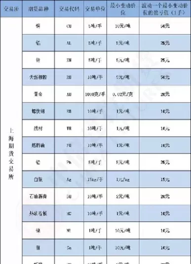 国内期货什么品种波动大(国内期货什么品种波动大一点)_期货喊单_第1张_青花期货直播间 国内期货什么品种波动大(国内期货什么品种波动大一点)_https://qh.ynbygsw.com_期货喊单_第1张