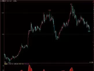 期货短线指标那个敏感(期货短线常用指标)_期货直播_第1张_青花期货直播间 期货短线指标那个敏感(期货短线常用指标)_https://qh.ynbygsw.com_期货直播_第1张