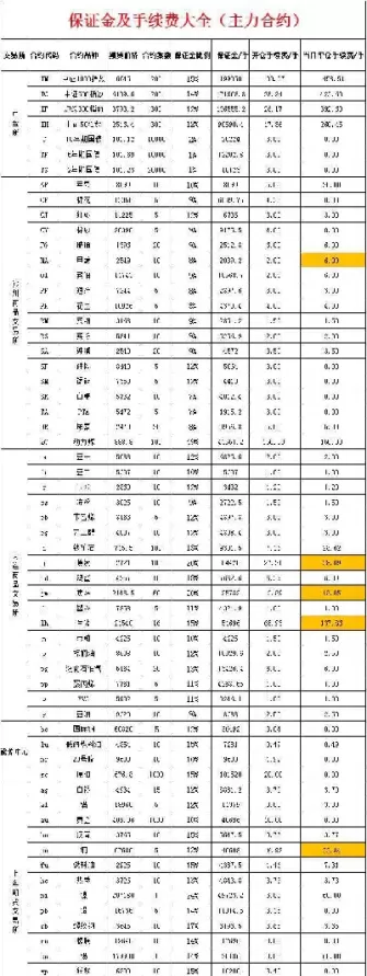 股指期货跨期指标计算公式汇总(股指期货期现差相差过大)_国际期货_第1张_青花期货直播间 股指期货跨期指标计算公式汇总(股指期货期现差相差过大)_https://qh.ynbygsw.com_国际期货_第1张