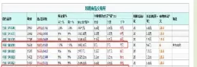 期货开仓和平仓都要手续费吗(白银期货开仓平仓手续费)_财金知识_第1张_青花期货直播间 期货开仓和平仓都要手续费吗(白银期货开仓平仓手续费)_https://qh.ynbygsw.com_财金知识_第1张