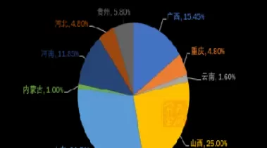 天风期货交易条件(天风期货权益规模)_https://qh.ynbygsw.com_财金知识_第1张