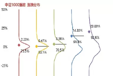 期货指数值和规模关系(指数和指数期货数值咋不一样)_期货交易_第1张_青花期货直播间 期货指数值和规模关系(指数和指数期货数值咋不一样)_https://qh.ynbygsw.com_期货交易_第1张