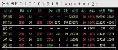 期货主力到底是谁(期货中的主力指什么机构)_期货直播_第1张_青花期货直播间 期货主力到底是谁(期货中的主力指什么机构)_https://qh.ynbygsw.com_期货直播_第1张