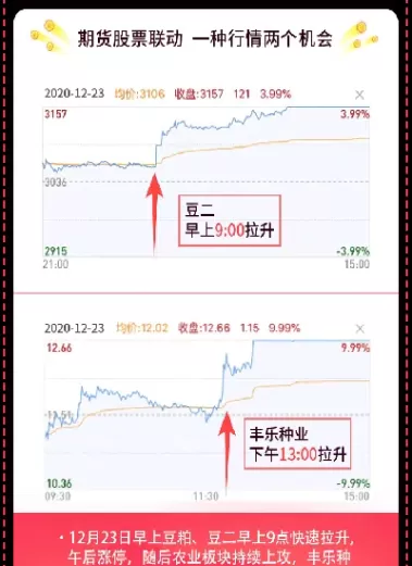 期货上大单多平(期货大单边是什么意思)_国际期货_第1张_青花期货直播间 期货上大单多平(期货大单边是什么意思)_https://qh.ynbygsw.com_国际期货_第1张