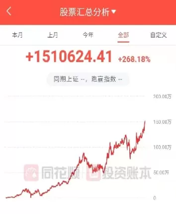 期货账户实现了盈利翻倍(期货账户实现了盈利翻倍怎么办)_期货交易_第1张_青花期货直播间 期货账户实现了盈利翻倍(期货账户实现了盈利翻倍怎么办)_https://qh.ynbygsw.com_期货交易_第1张