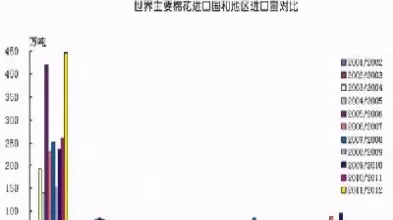 棉花期货交易单位(棉花期货交易单位是什么)_期货交易_第1张_青花期货直播间 棉花期货交易单位(棉花期货交易单位是什么)_https://qh.ynbygsw.com_期货交易_第1张
